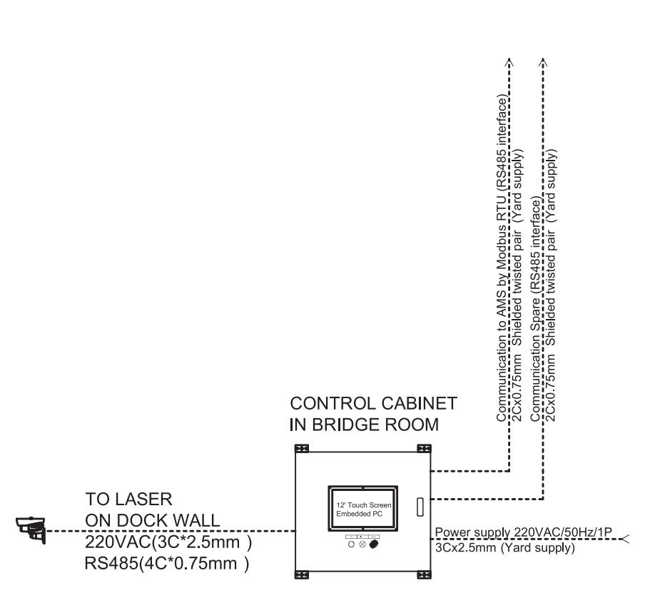 Electrical Optic Deflection/Torque Monitoring System EODM 1 1