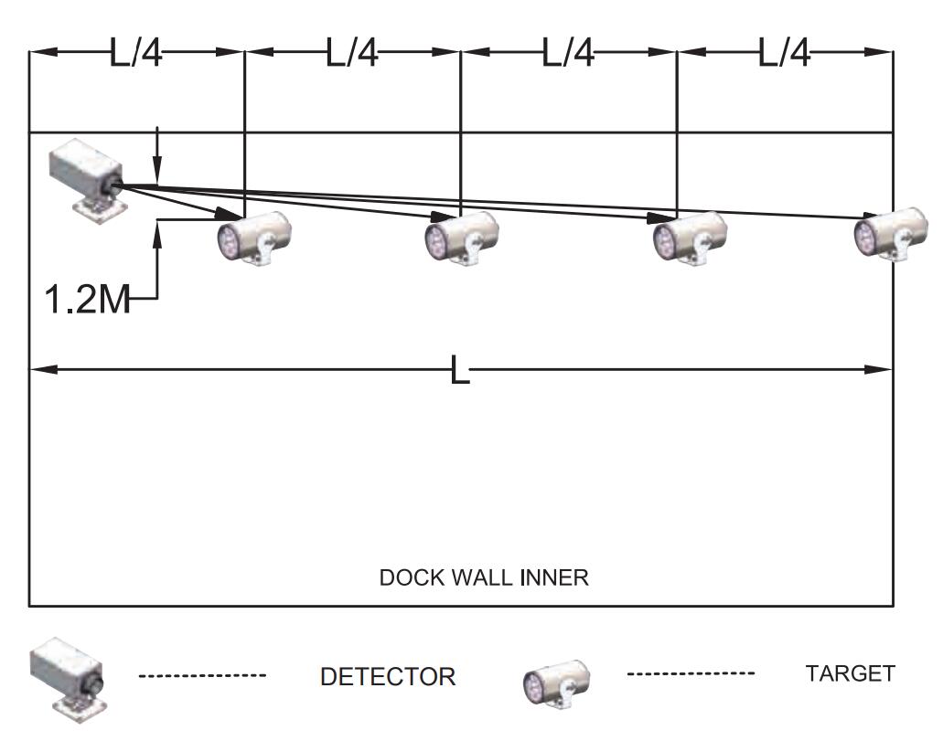 Electrical Optic Deflection/Torque Monitoring System EODM 2
