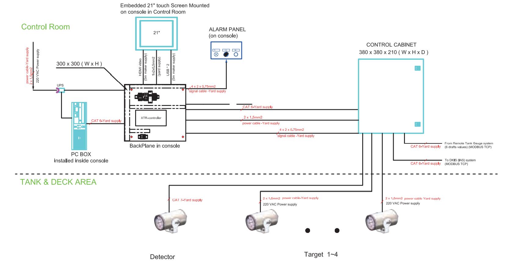 Electrical Optic Deflection/Torque Monitoring System EODM 3