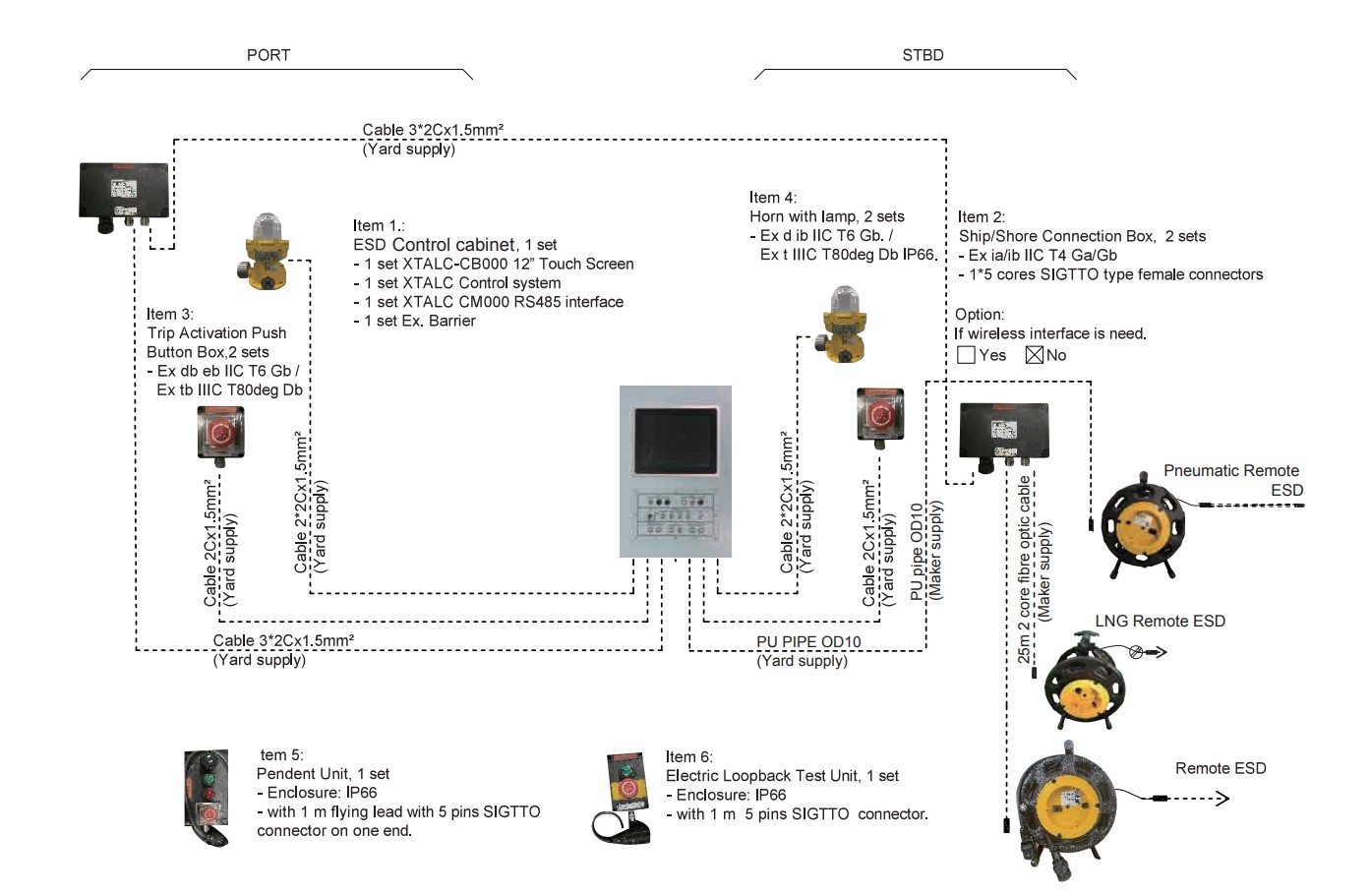 Emergency Shutdown System ESD