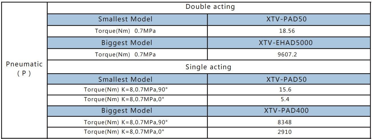 Actuators & Hydraulic Hand Pumps actuator 1 1 e1647309671418