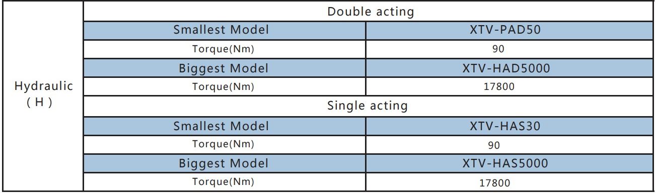 Actuators & Hydraulic Hand Pumps actuator 1 e1647309487682