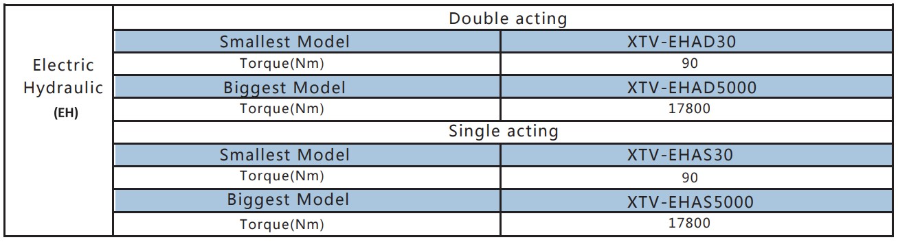 Actuators & Hydraulic Hand Pumps actuator 4