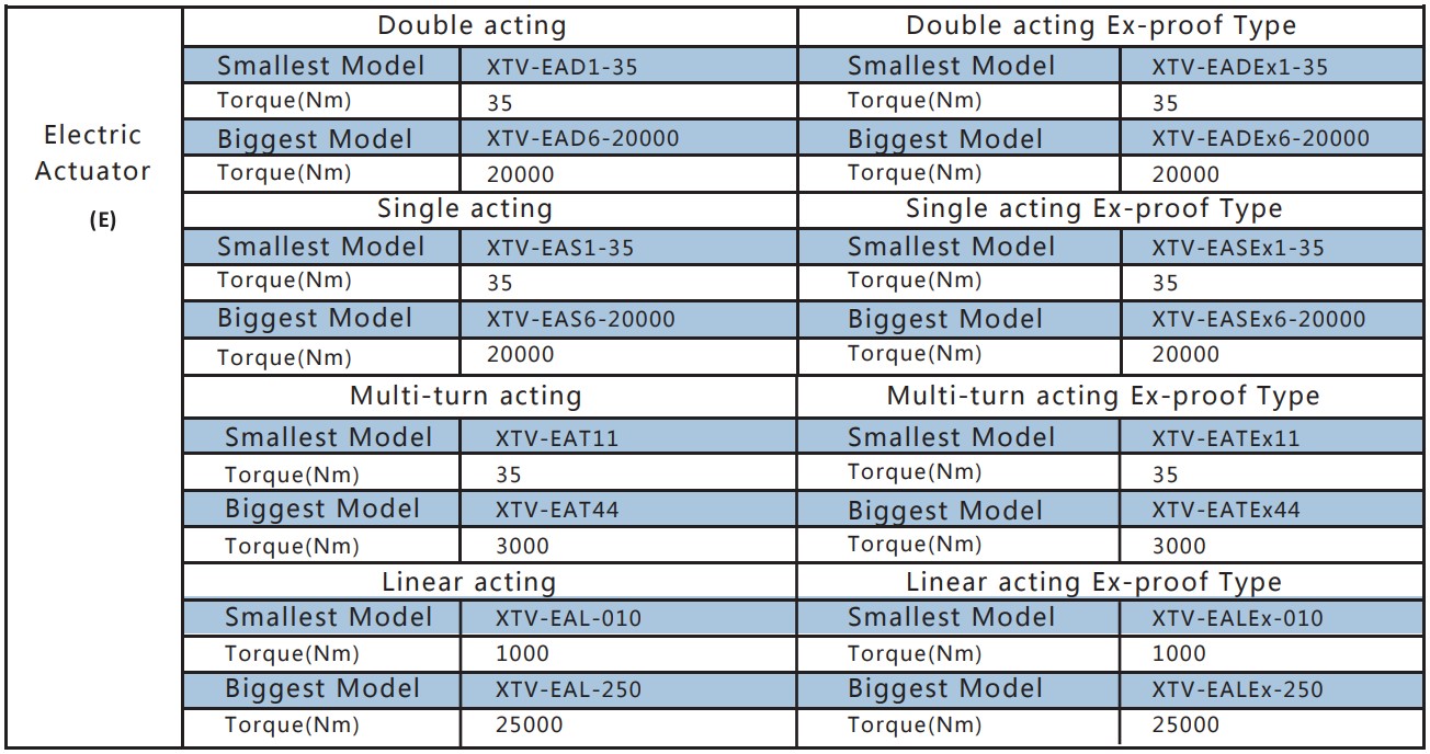 Actuators & Hydraulic Hand Pumps actuator 7