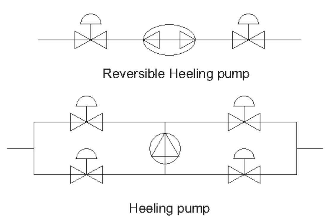 Anti-Heeling System antiheeling pump
