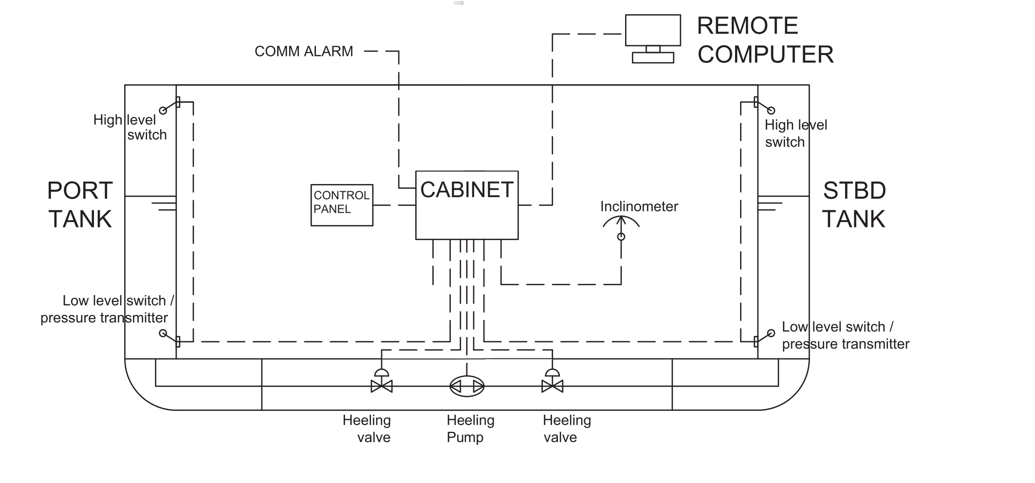 Anti-Heeling System antiheeling