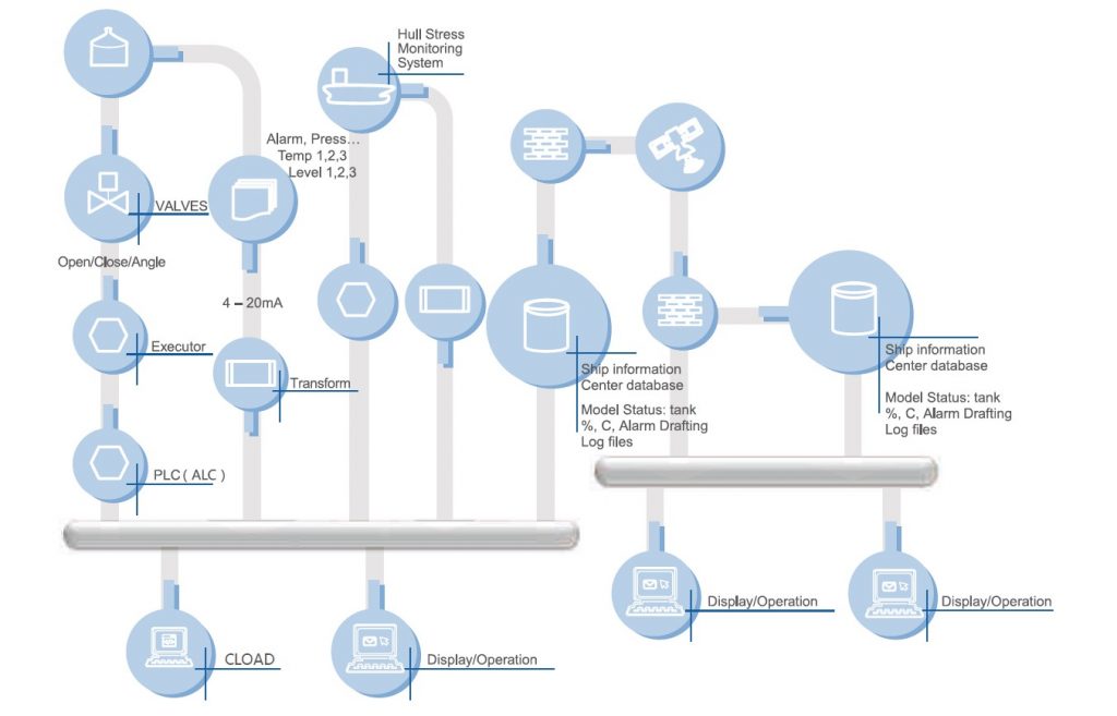 CControl System ccontrolsystem diagram 1024x657