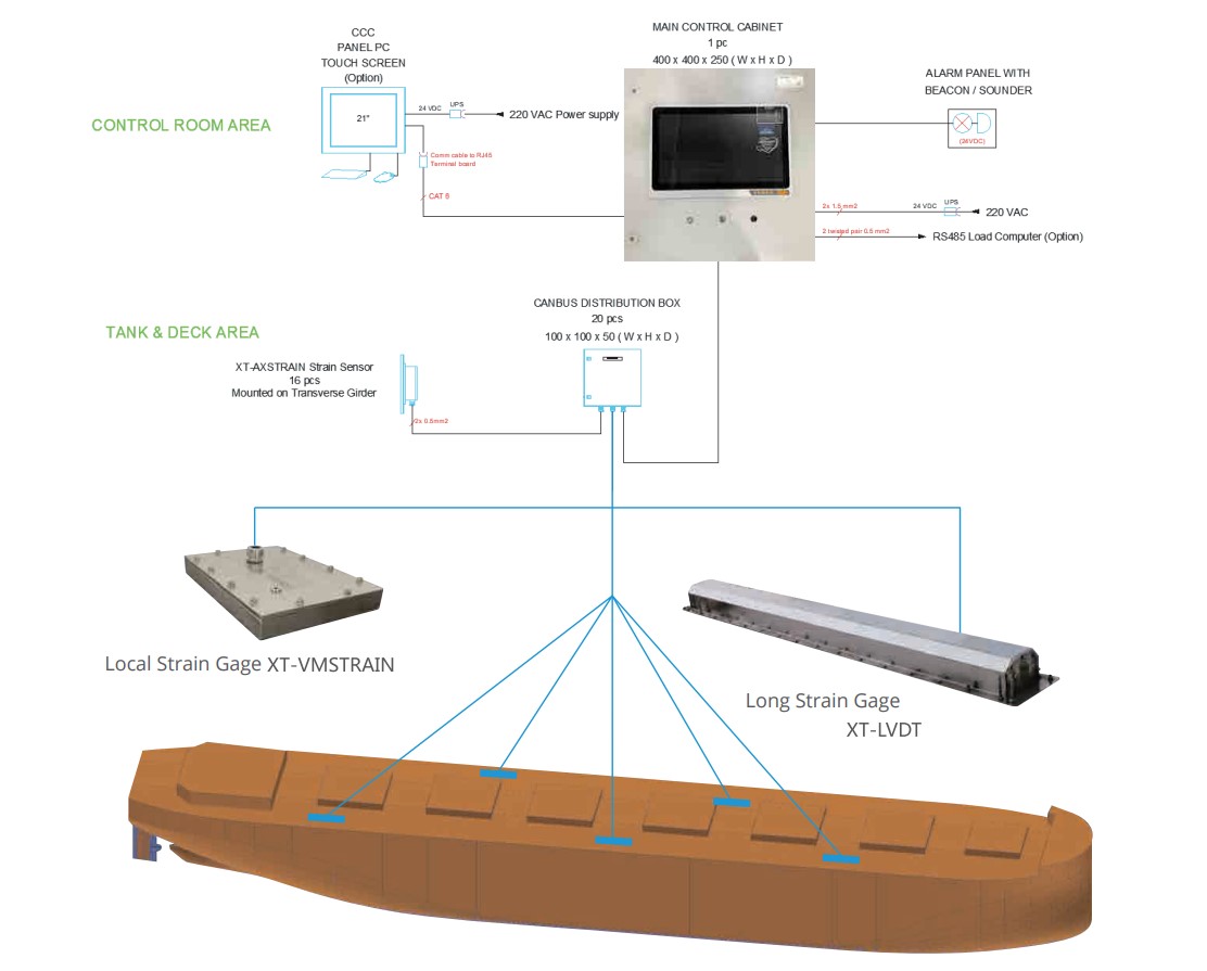 Hull Stress Monitoring System hullstessmonitoring
