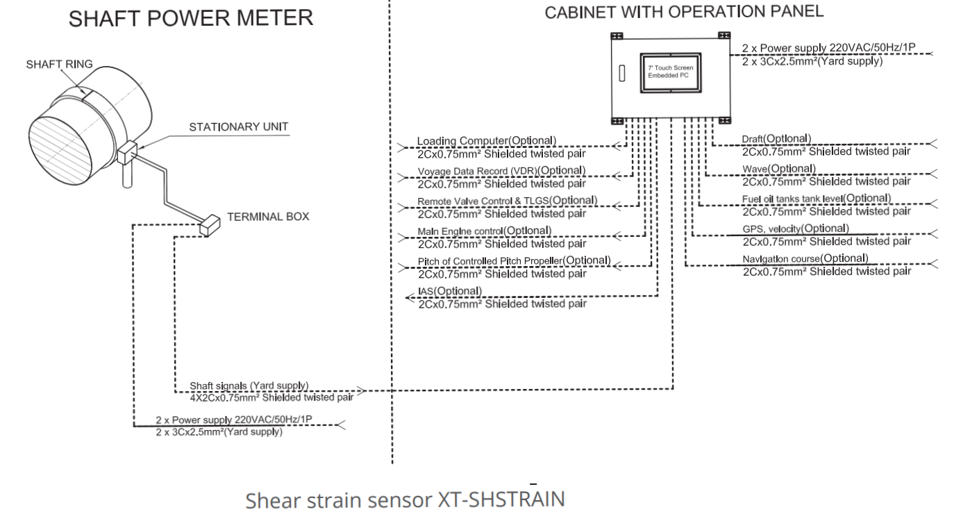 Power & Fuel Consumption Monitoring System pfcmo e1646877852730
