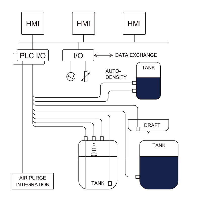 Tank Gauging System tankgauging