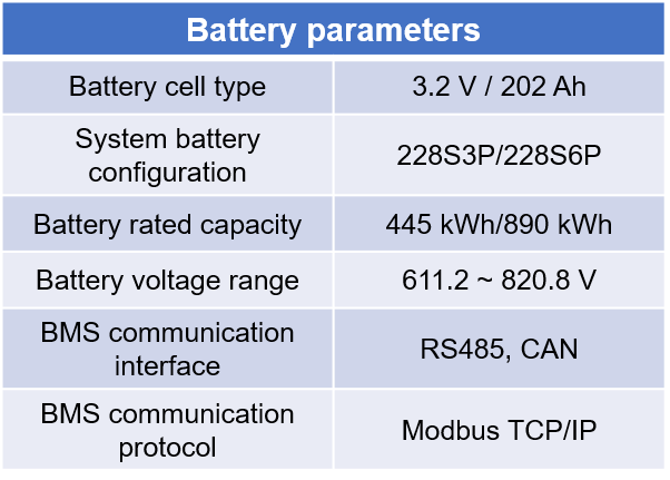 Containerized Battery Power Supply Module 1 1