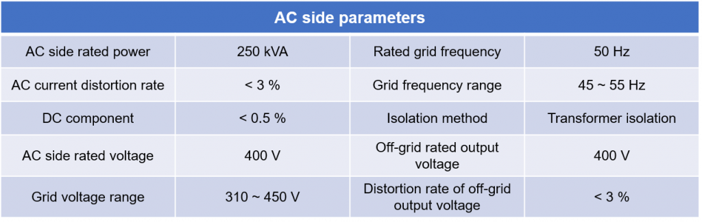 Containerized Battery Power Supply Module 2 1 1024x325