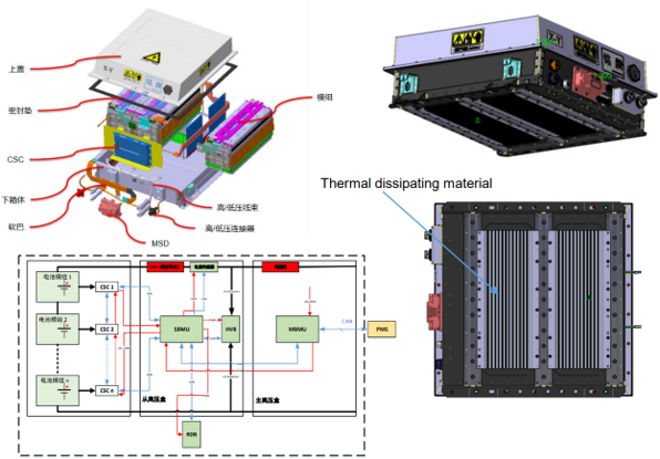 Marine Battery Power Supply System 3
