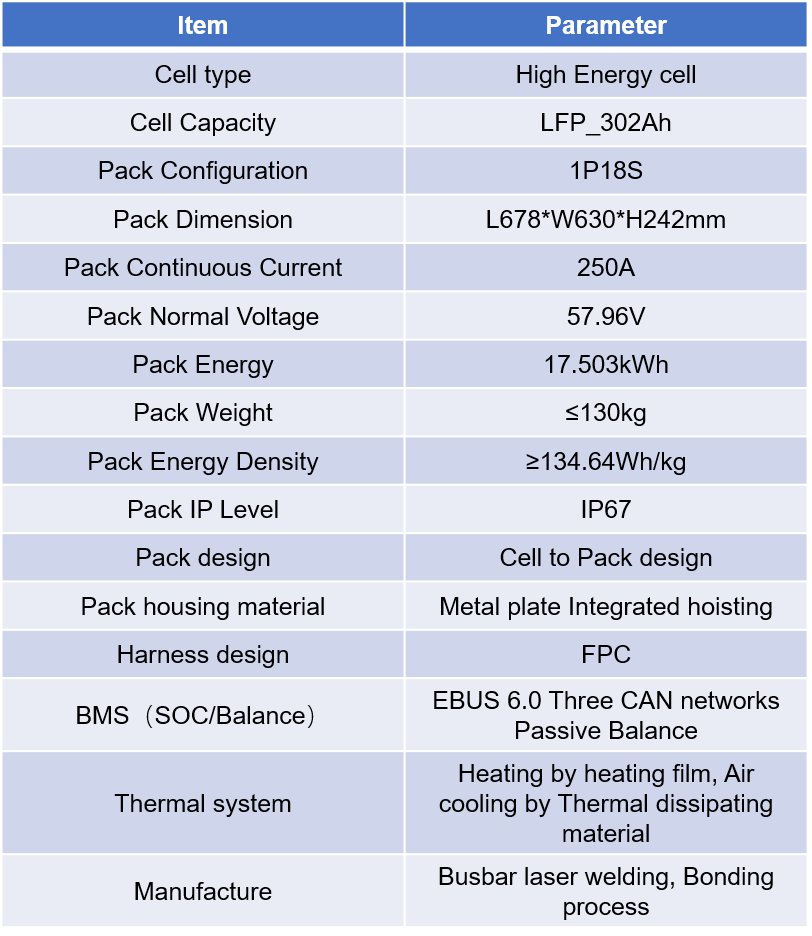 Marine Battery Power Supply System 4