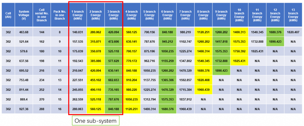 Marine Battery Power Supply System 20230220135206 1024x426