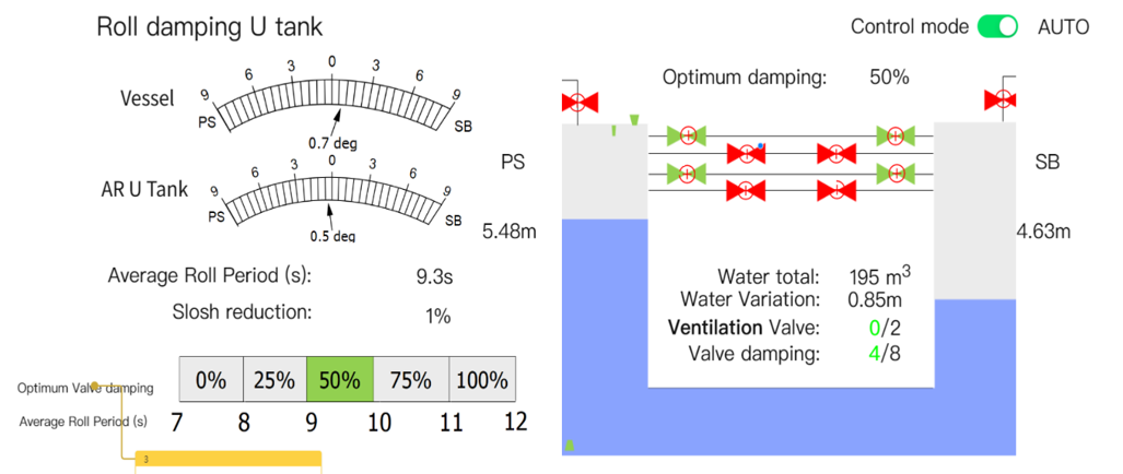 Roll Damping System 2
